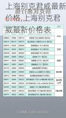 上海别克君威最新价格,上海别克君威最新价格表