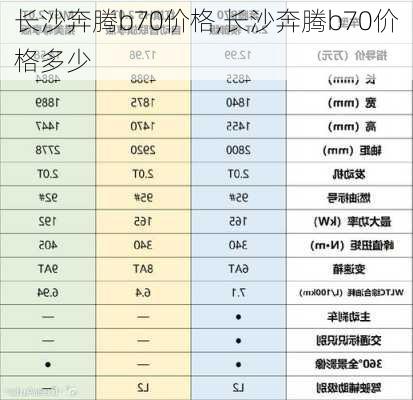 长沙奔腾b70价格,长沙奔腾b70价格多少