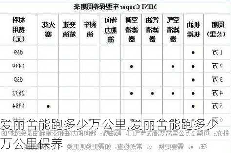 爱丽舍能跑多少万公里,爱丽舍能跑多少万公里保养