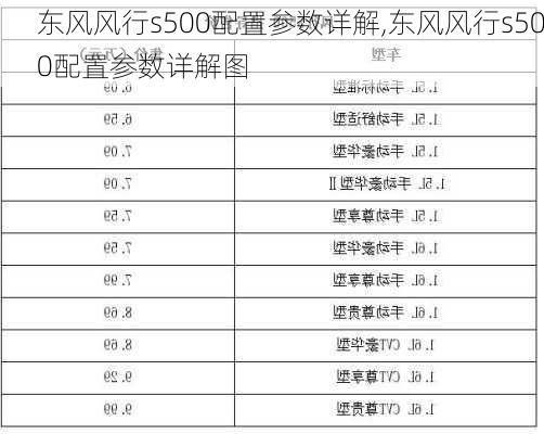 东风风行s500配置参数详解,东风风行s500配置参数详解图