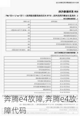 奔腾e4故障,奔腾e4故障代码