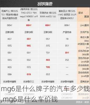 mg6是什么牌子的汽车多少钱,mg6是什么车价钱