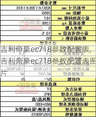 吉利帝豪ec718参数配置表,吉利帝豪ec718参数配置表图片