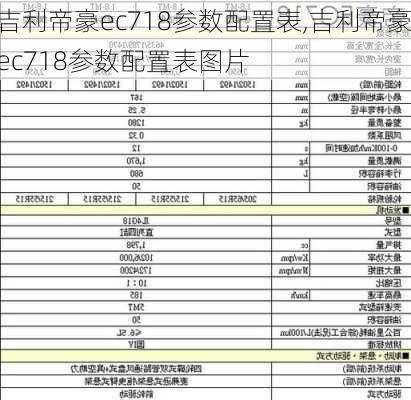 吉利帝豪ec718参数配置表,吉利帝豪ec718参数配置表图片