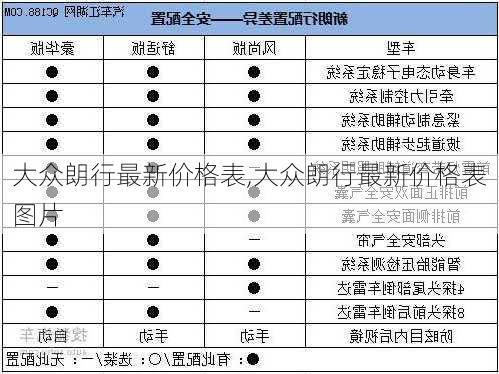 大众朗行最新价格表,大众朗行最新价格表图片