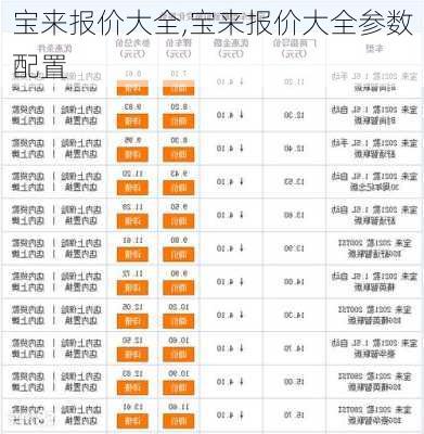 宝来报价大全,宝来报价大全参数配置