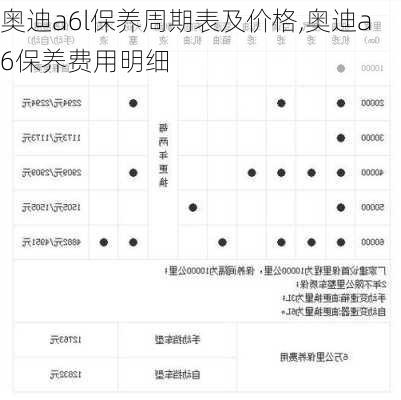 奥迪a6l保养周期表及价格,奥迪a6保养费用明细